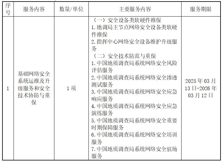 關(guān)于基礎(chǔ)網(wǎng)絡(luò)安全系統(tǒng)運(yùn)維及升級服務(wù)與技術(shù)協(xié)防、重保項(xiàng)目的公開招標(biāo)公告