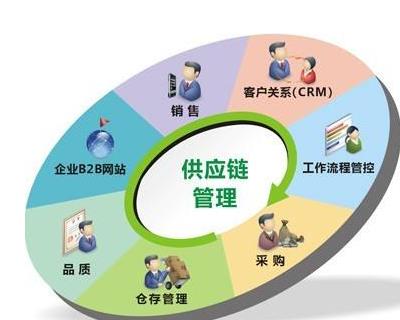 供應鏈管理師 職業解析、核心職責與發展前景