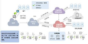 銳特信息助力綠雪生物升級冷鏈供應鏈管理，打造高效安全的新鮮鏈路